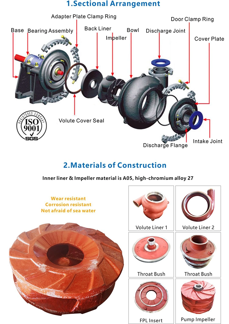 High-Pressure Slurry Pump for Hydraulic Fracturing Applications (900KW, 4200m&sup3; /h, 95m Head)